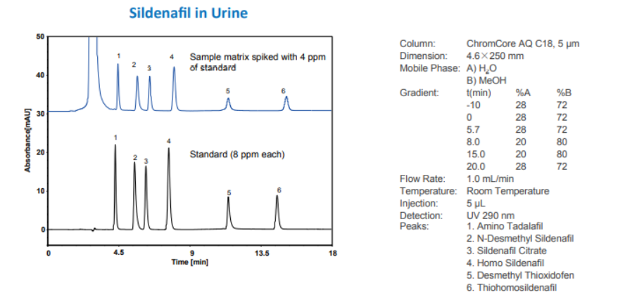 HPLC Column Supplier in Bangladesh